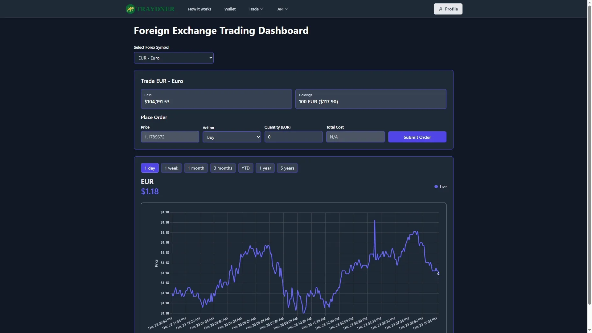 Traydner forex trading interface